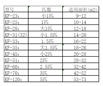 抚松空调维修